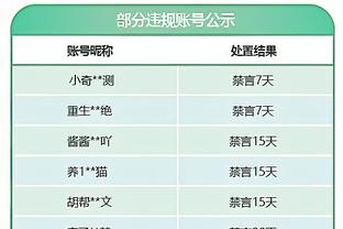 2023年五大联赛参与进球榜：凯恩45球居首，姆巴佩&萨拉赫列次席